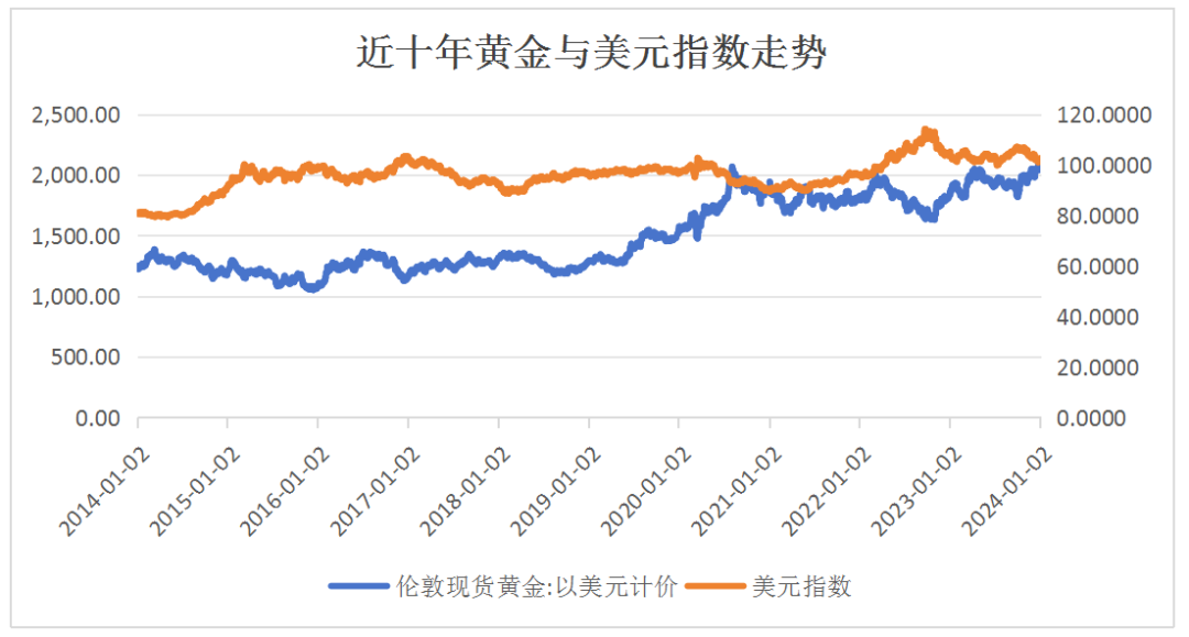 金价近十年价格，波动中的趋势与市场洞察_贯彻落实