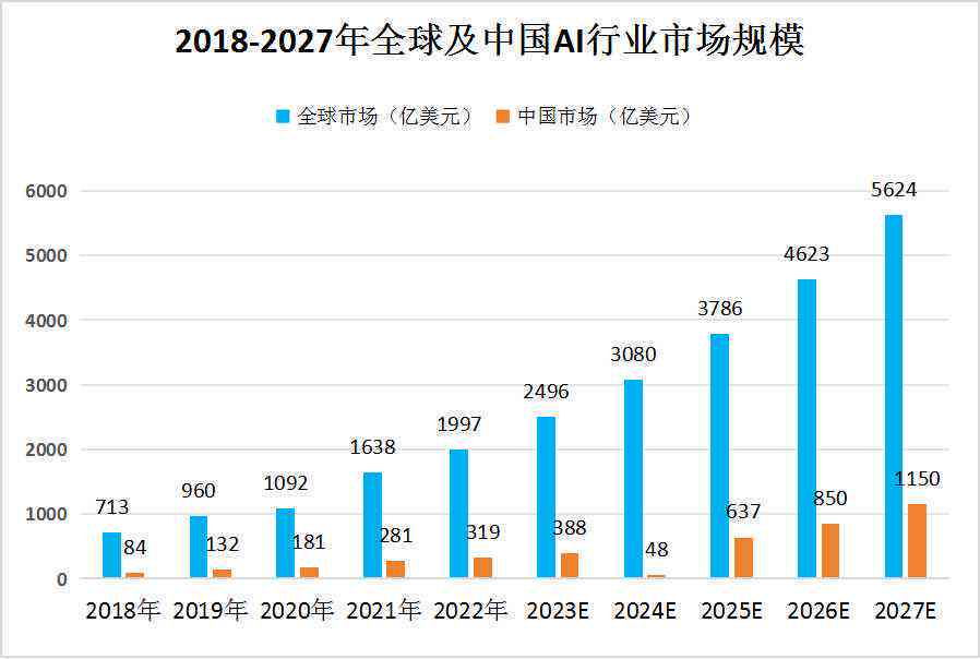 探索未来之门，2024年热门行业展望_解答解释落实