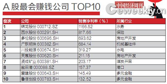 揭秘2014年最赚钱的股票，股市风云下的财富传奇_全面解答