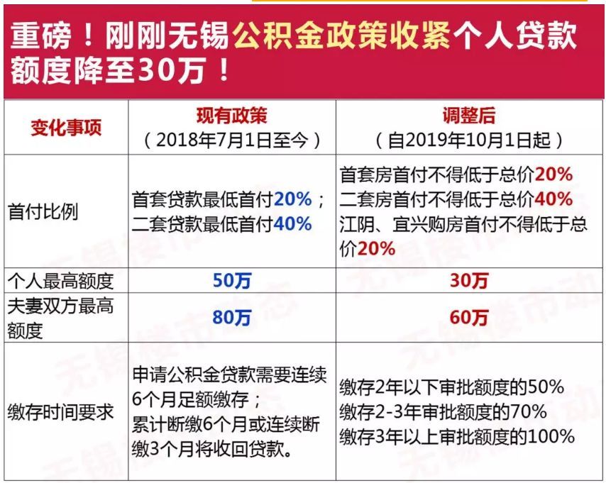 揭秘公积金贷款优势，100万30年公积金贷款可节省近5万元_最佳精选落实