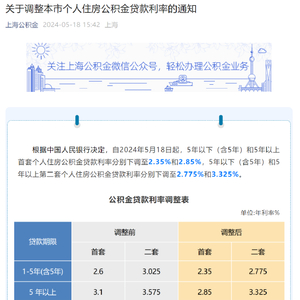 展望2025年，首套房贷利率下调至3.3%的市场影响与前景展望_执行落实