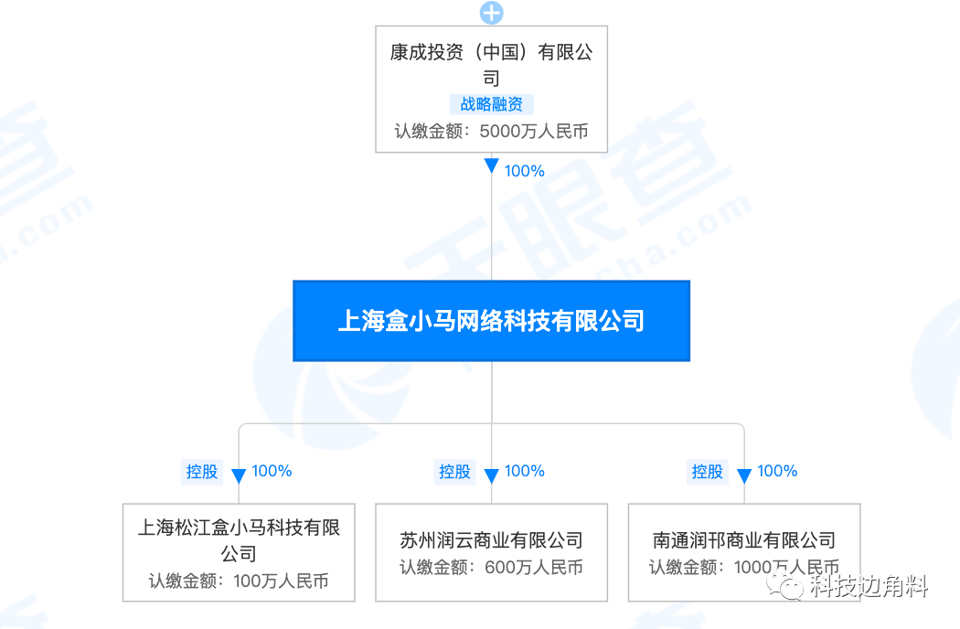 大润发转让给阿里，电商巨头的新零售布局_实施落实