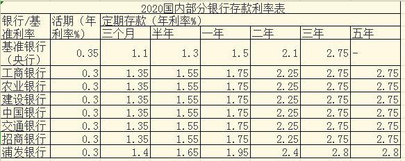 揭秘，202年房贷利率究竟是多少？_方案实施和反馈