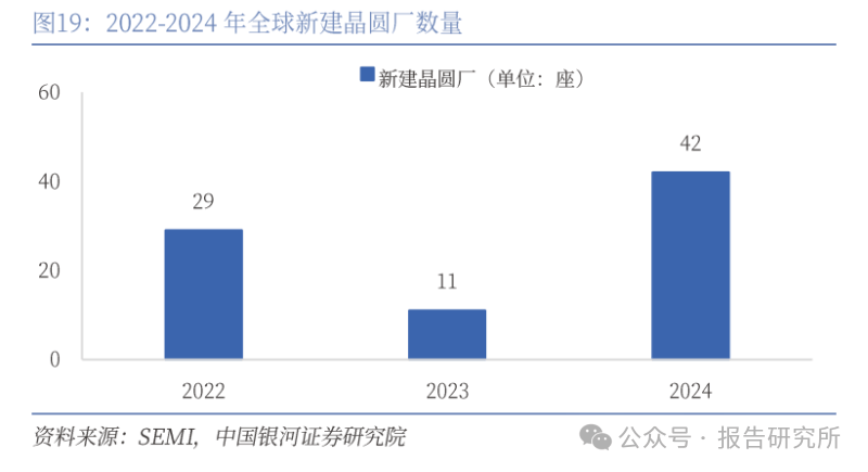 2025中国科技业迎难而上，挑战与机遇并存_反馈落实