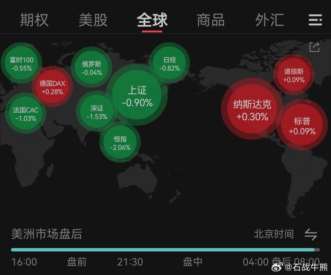 散户涌入美期权市场，现象解读与市场趋势分析_实施落实