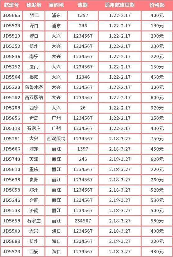 春节机票价格趋势分析_反馈分析和检讨