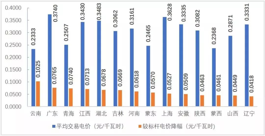 德国电价跌至负值，市场变革与能源转型的启示_明确落实