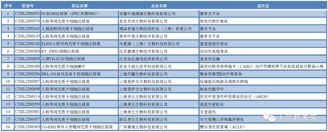 首款干细胞药品上市，开启再生医学新时代_反馈分析和检讨