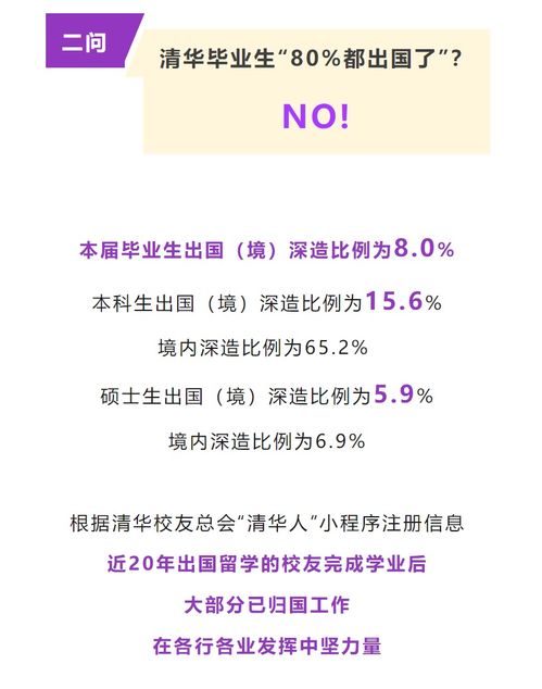 聚焦现象，80%毕业生出国不归？清华发出声音_方案细化和落实