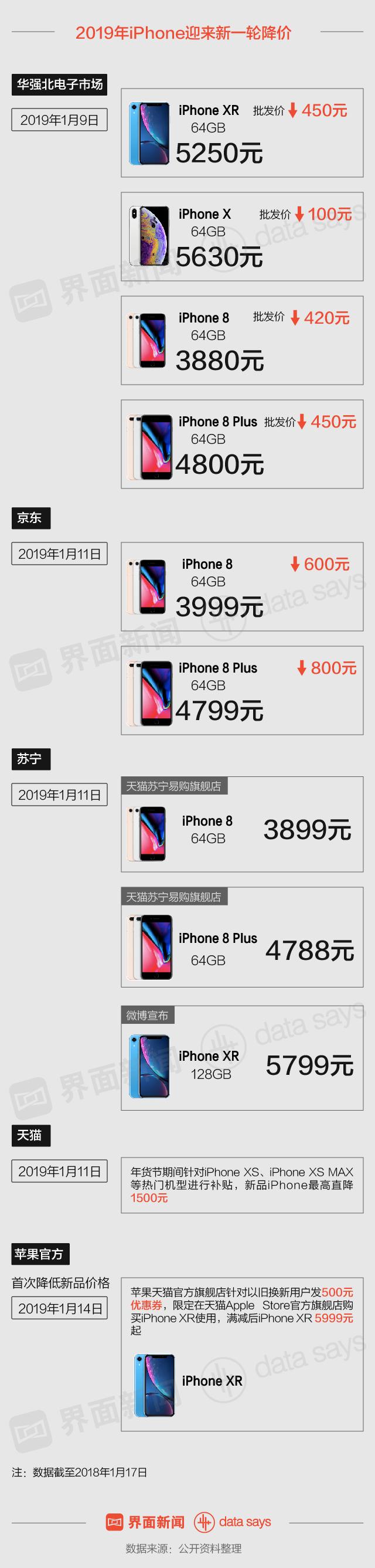 iPhone新机降价，掀起科技热潮！_精选解释