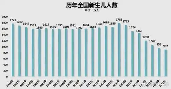 韩国新生儿人数九年来首次正增长，背后的原因及影响_反馈总结和评估