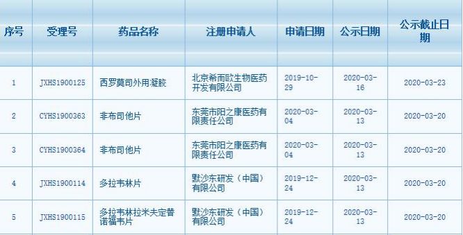 艾滋病预防药国内获批上市，新的里程碑与未来展望_贯彻落实