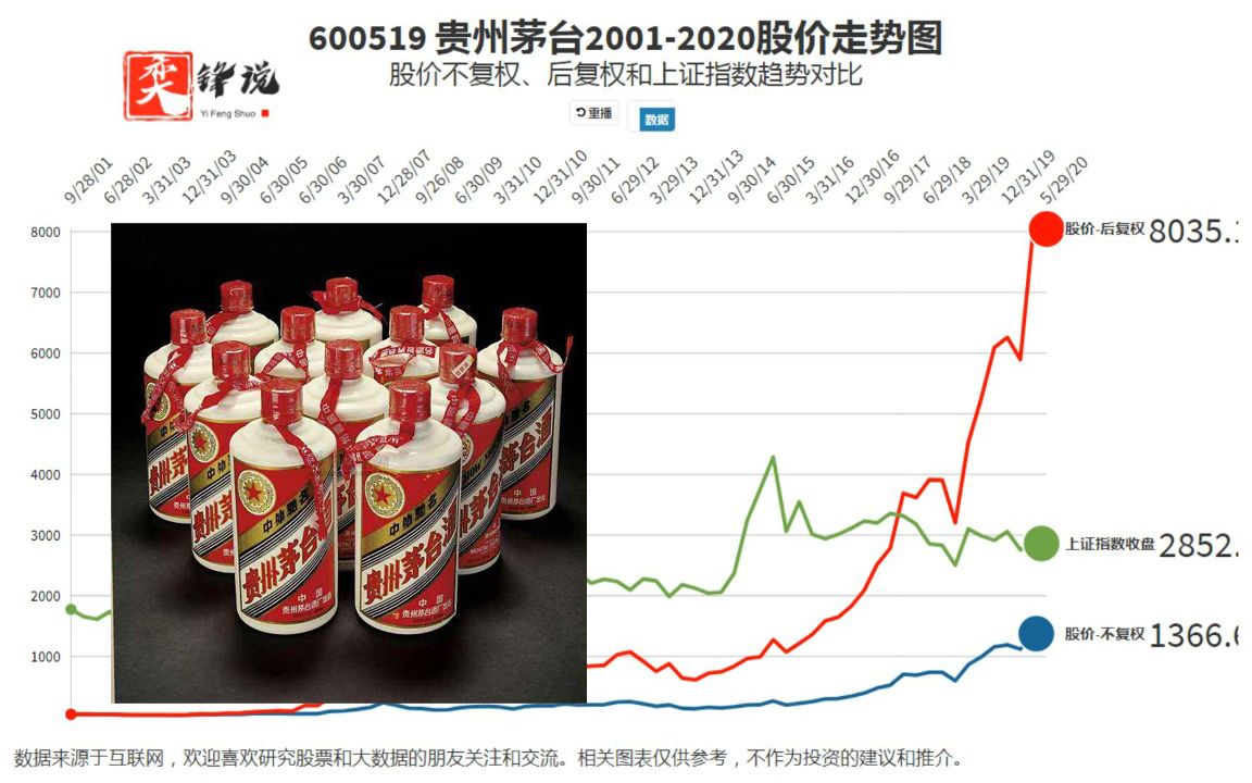 贵州茅台十年曲线，揭示中国白酒行业的繁荣与变迁_落实到位解释