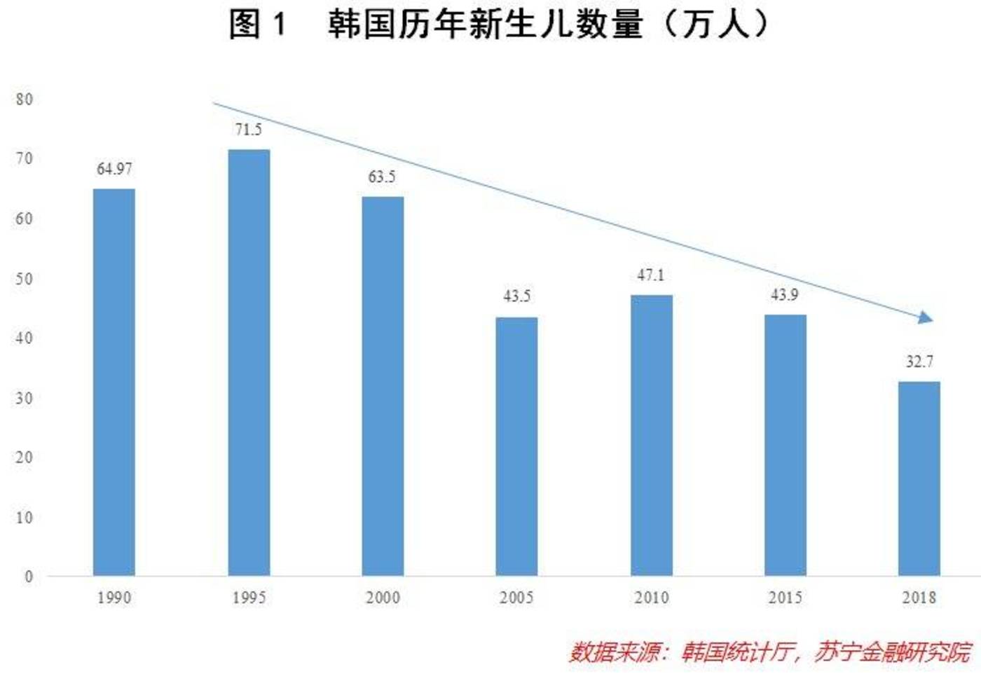 韩国婴儿出生数量，现状分析与未来展望_反馈分析和检讨