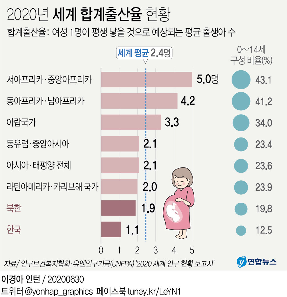 韩国新生儿人数九年来首次正增长，背后的趋势与挑战_精准解答落实