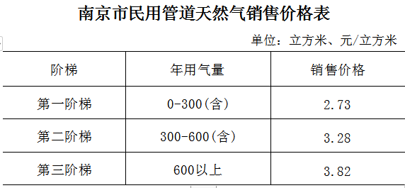 柳州燃气费异常增加背后的真相，换表事件揭秘_细化方案和措施