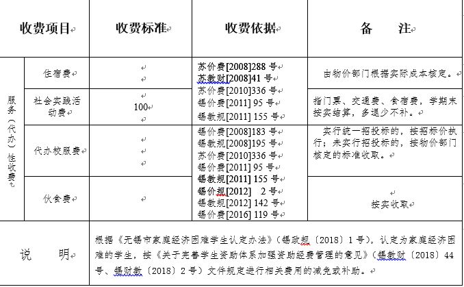 一般学校餐费收费标准，深度解读与探讨_精密解答落实