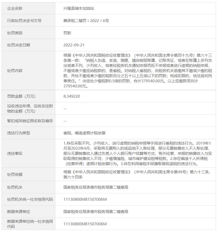 央视曝出全国加油站涉案逃税达7.9亿元，揭示行业乱象与监管挑战_最佳精选解释落实