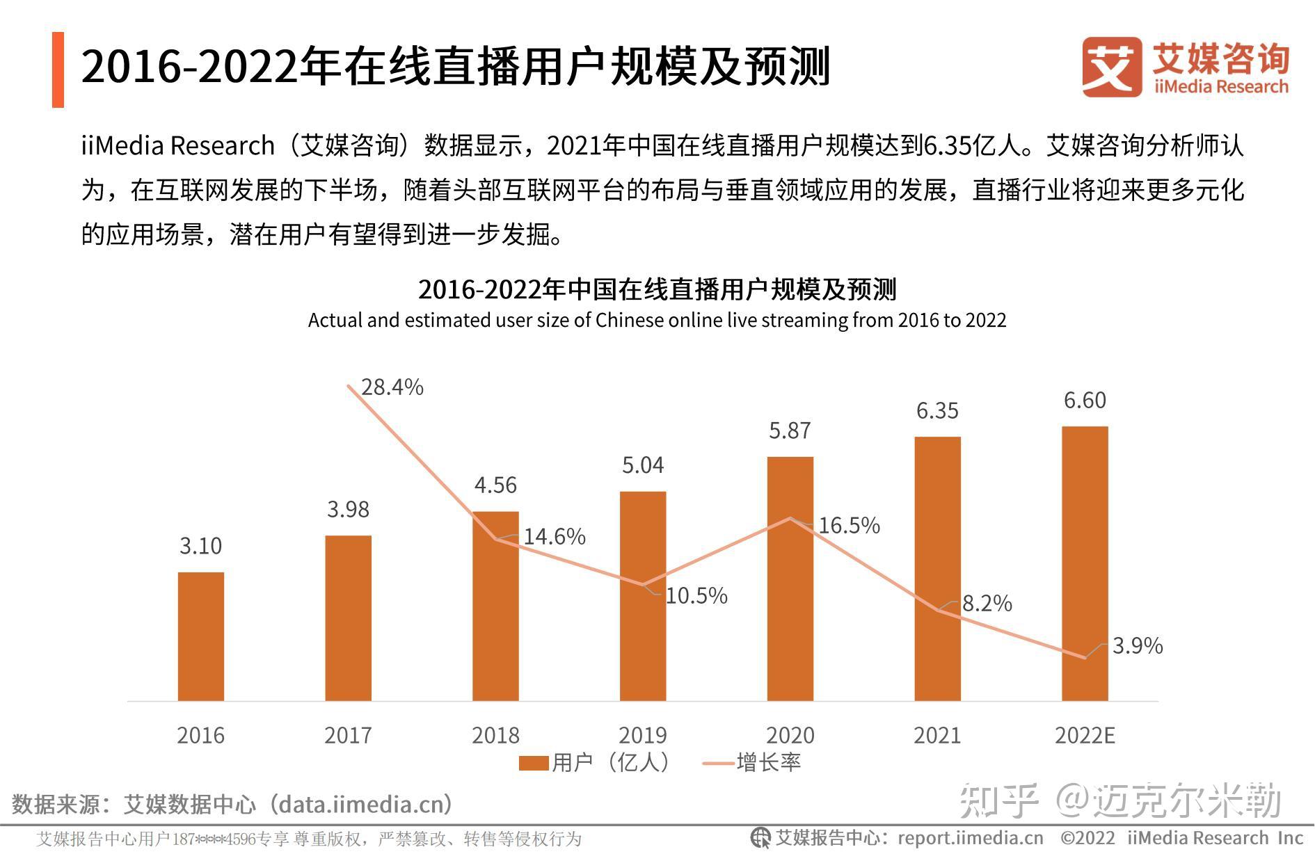 2021年中国主播人数，直播热潮下的职业新动向_精准落实