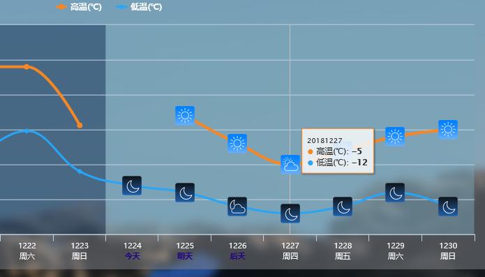 雪后初暖阳 第2页