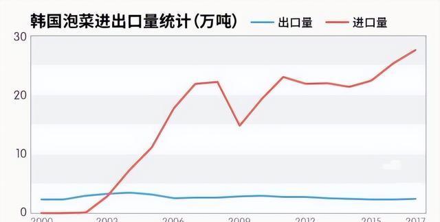 韩国或失去泡菜自由，传统美食的挑战与未来_细化落实