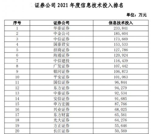 梦想之城 第3页