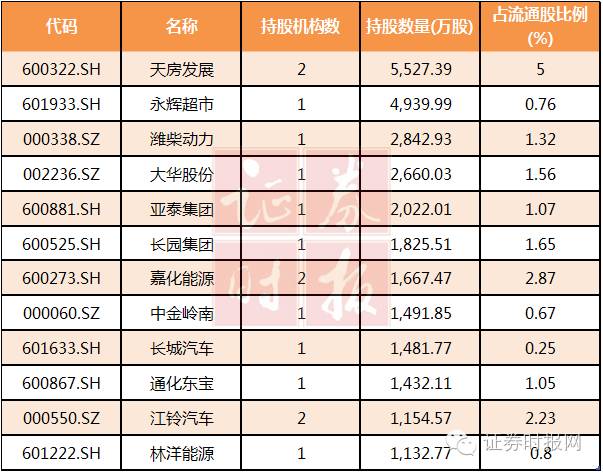 各大券商对A股的最新研判_精选解释落实