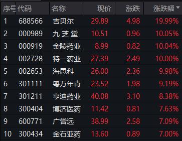 甲流概念股掀涨停潮，股市新风口引领投资热潮_全新精选解释落实