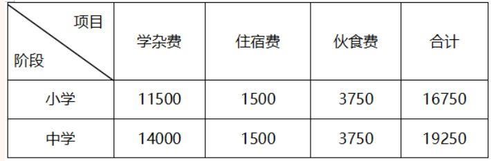 一般学校餐费收费标准详解_反馈总结和评估