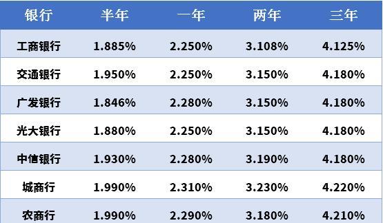 多家银行发大额存单是否违法？解读背后的金融逻辑与法规_精准解答落实