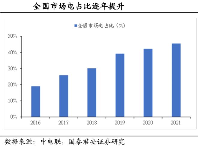 明确全国统一大市场建设底线红线_有问必答