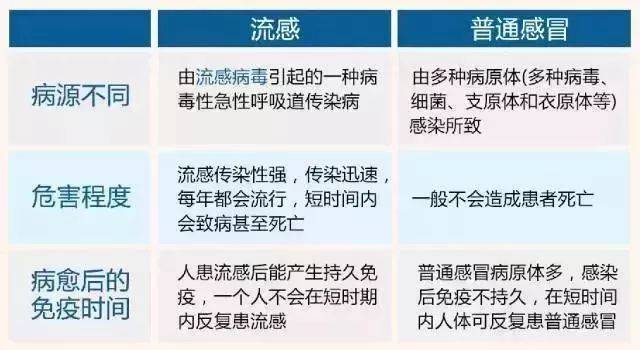 流感一般几月份结束，季节性流感的终结与防控策略_动态词语解释