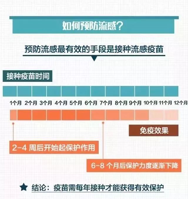 一、流感一月份打晚不晚，引言与概述_精密解答落实