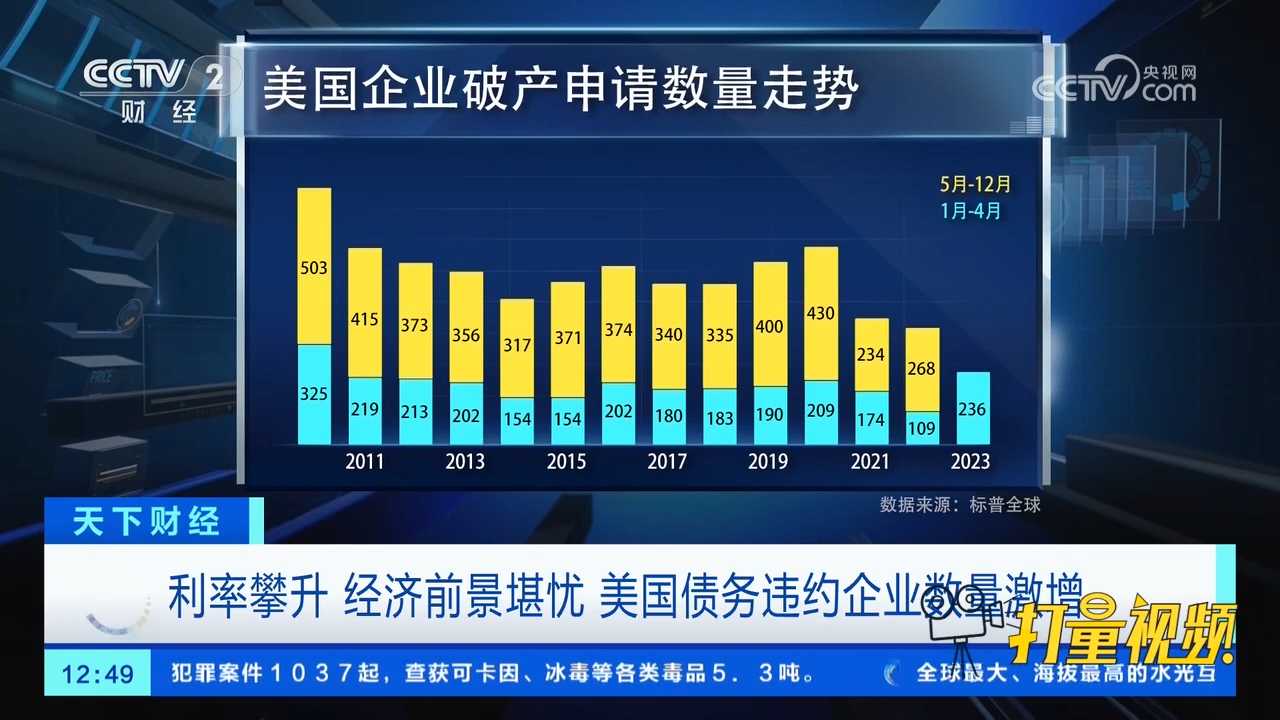 美企破产数量创新高，经济寒冬下的挑战与机遇_动态词语解释落实