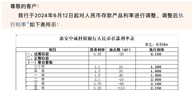 中小银行上调存款利率，影响与前景分析_反馈内容和总结