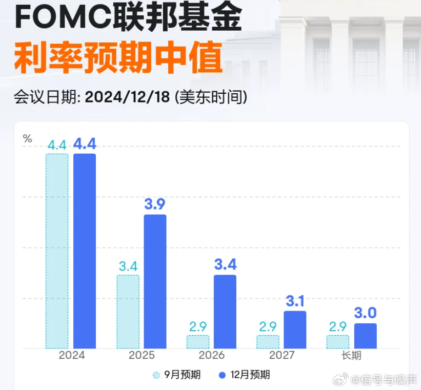 2025年美联储降息或再生变，全球经济展望与市场反应_说明落实