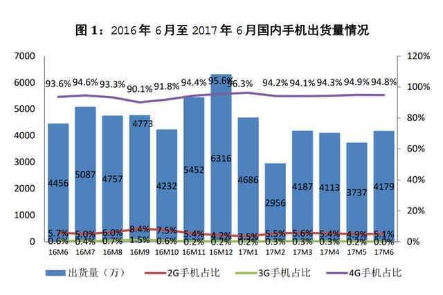 哪些手机超六千元的不能享受国家补贴？业内分析_逐步落实和执行