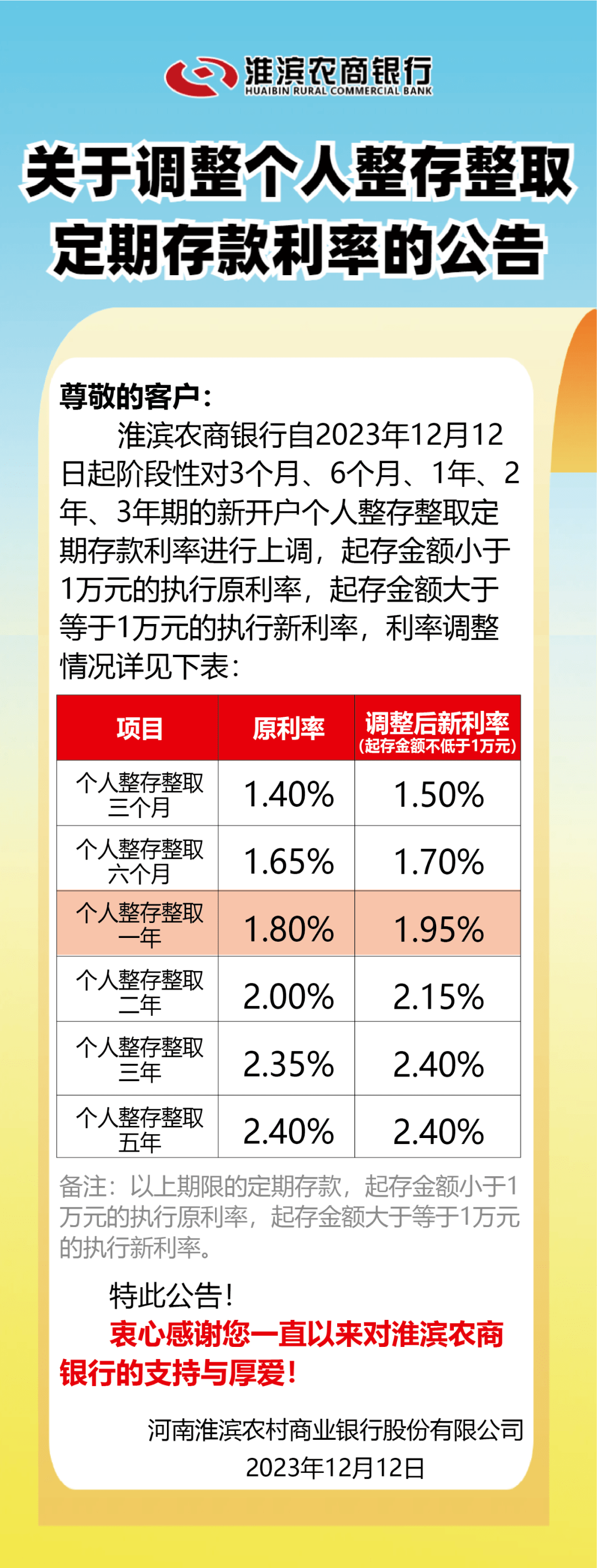 多家中小银行上调存款利率，市场反应与未来展望_精密解答