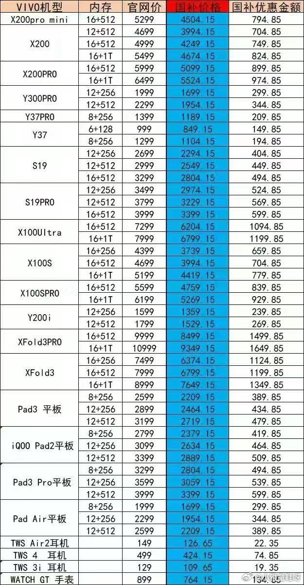 市面上哪些手机不能参与国补？全面解读与指南_资料解释