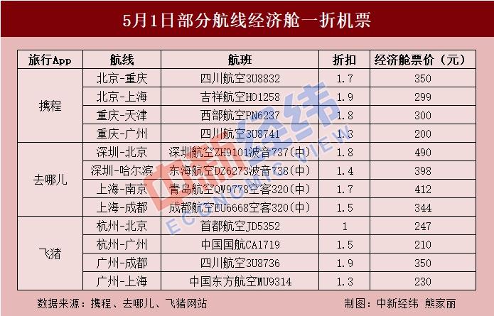 火车票即将迎来折扣季，抢购攻略与期待_反馈实施和计划