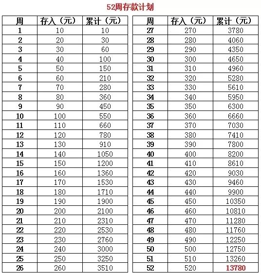 工资八千，一年如何攒下七万二？_反馈内容和总结