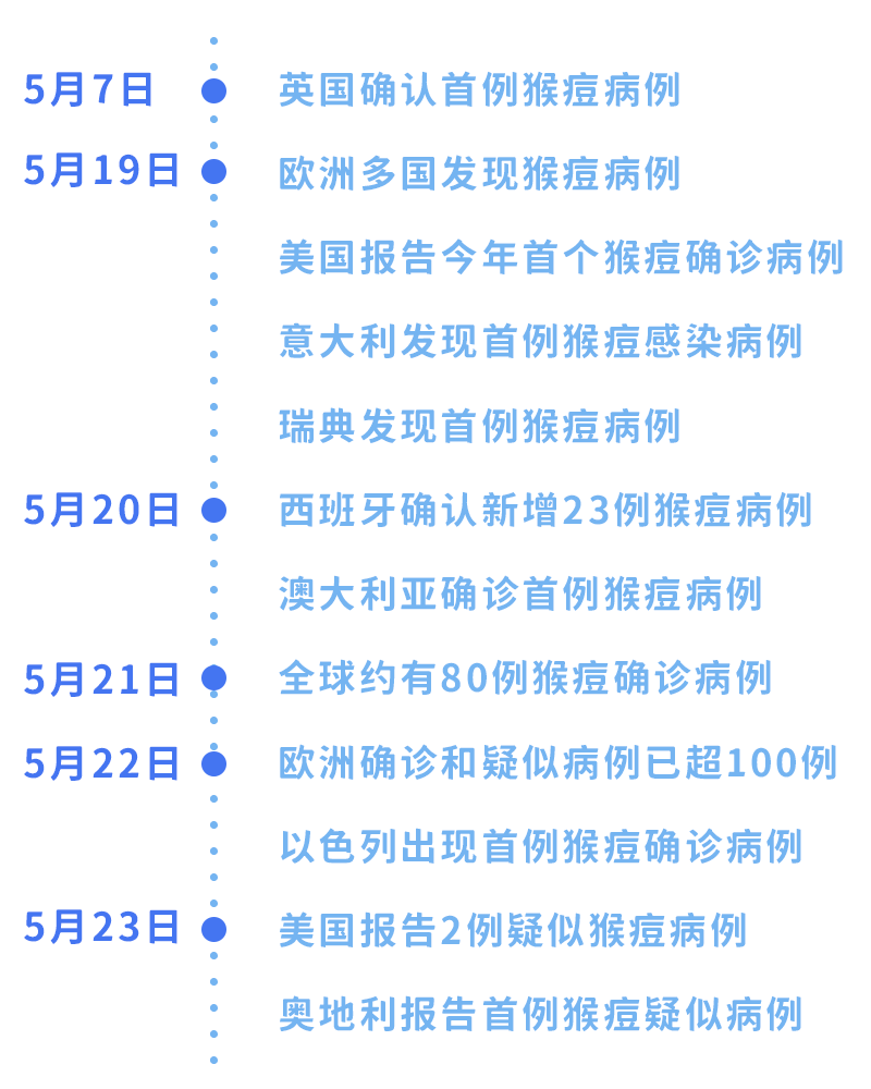 我国发现一起猴痘聚集性疫情，全面应对与公众关注_最佳精选落实