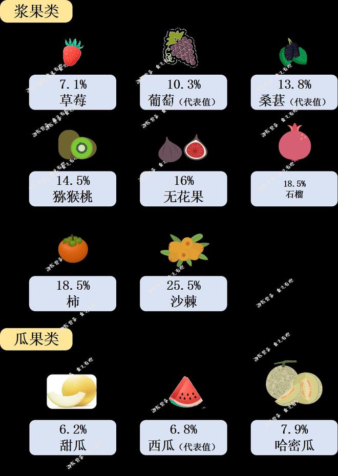 四种不甜却含糖量极高的水果_全面解释落实