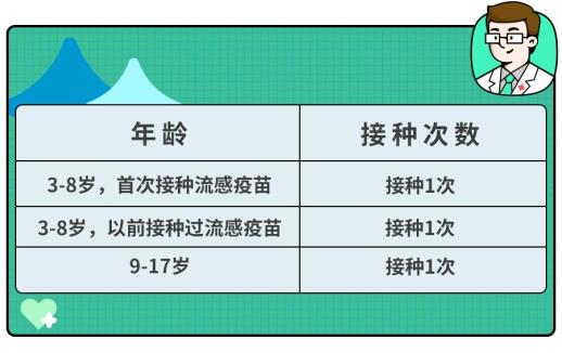 甲流高发背景下儿童医院排号超千现象深度解析_反馈实施和执行力