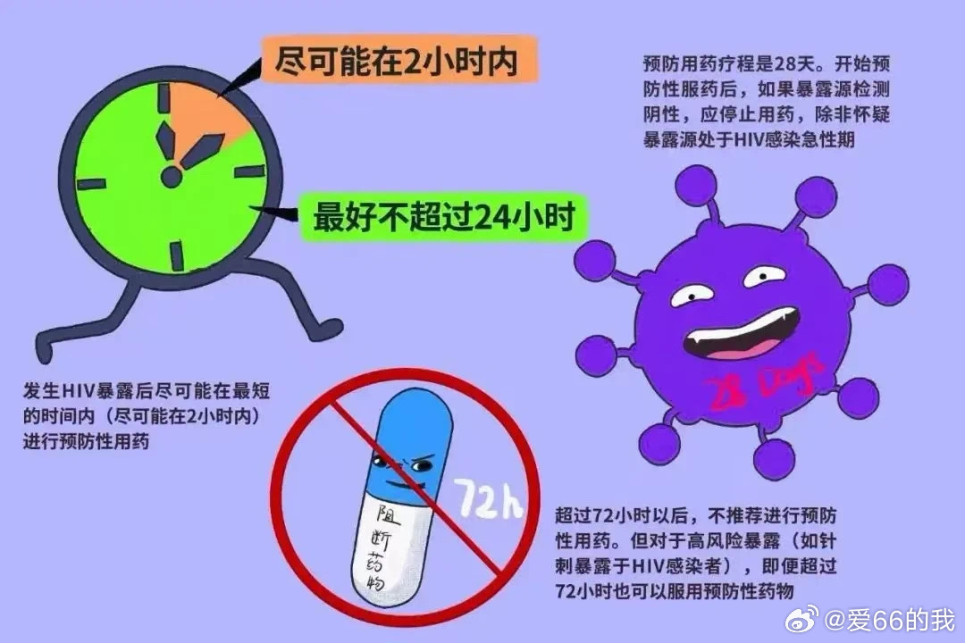 接触了艾滋病毒72小时能自救_解答解释落实