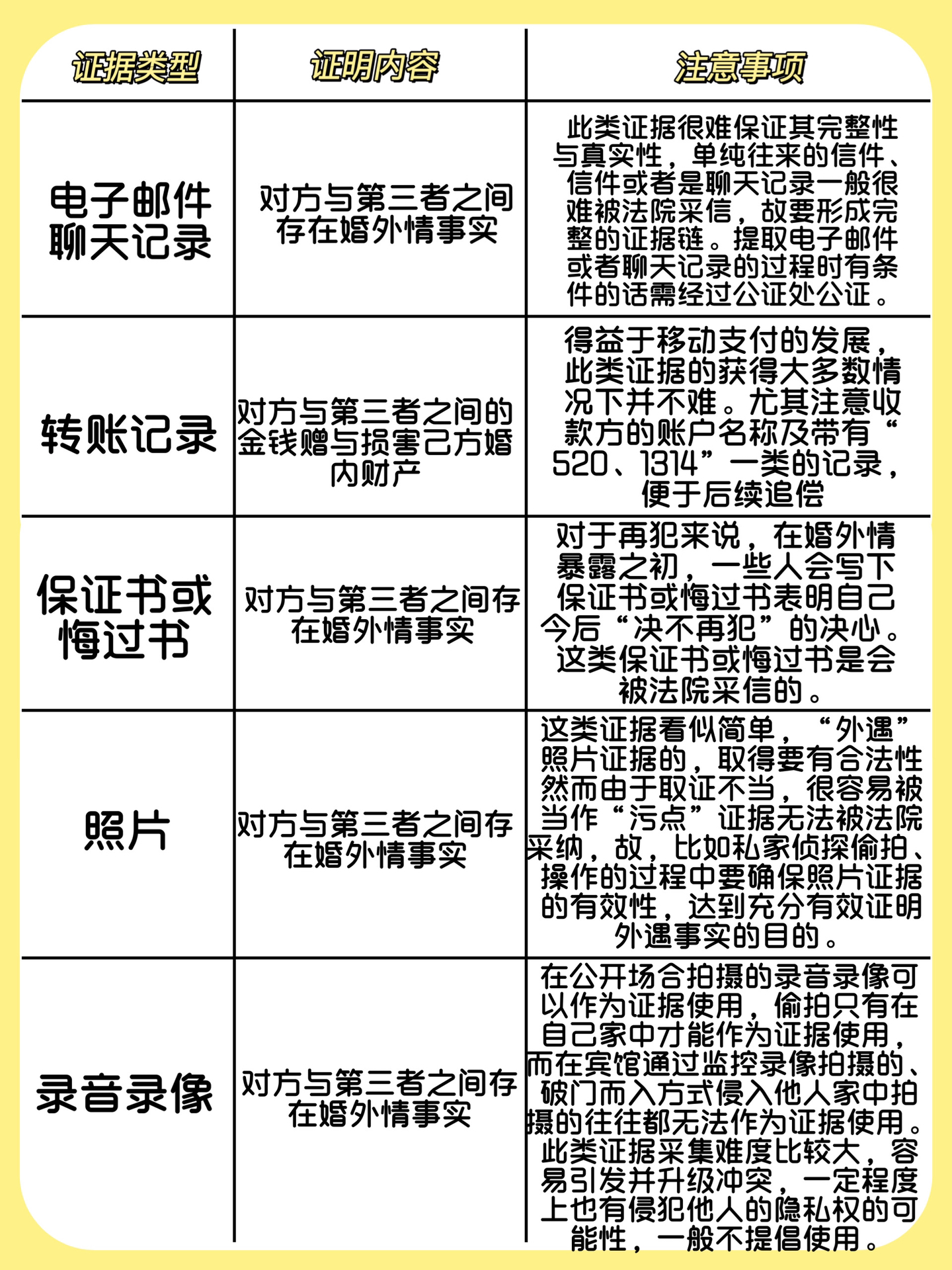 留出轨证据多分财产，深度解析背后的法律逻辑与道德考量_细化落实