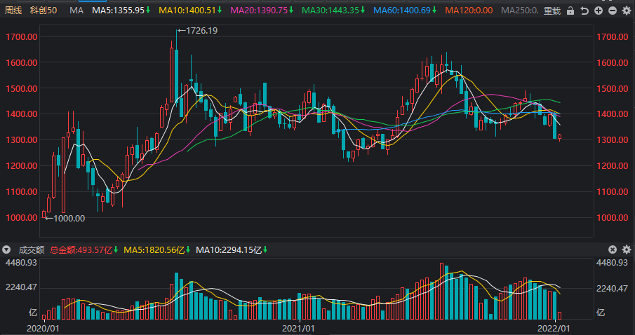 A股开年在跌什么——深度解析市场波动背后的原因_解答解释落实