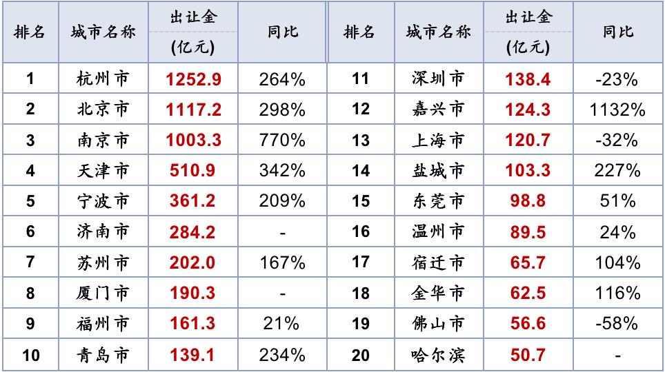 多地新房市场成交持续回升，楼市复苏的多元解读_资料解释