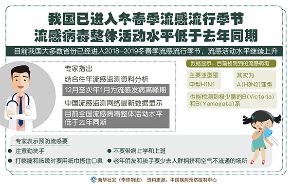 流感活动水平预测，一探一月份中下旬的下降态势_最佳精选落实