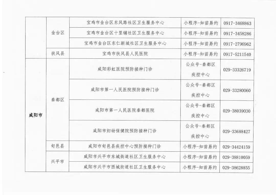 多地男性HPV疫苗开打，预约不再成难题_科普问答